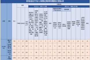 CJ：恩比德是进攻更好的球员 而约基奇则是联盟最佳球员